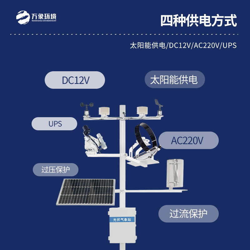 并網(wǎng)式光伏氣象站是干什么的？